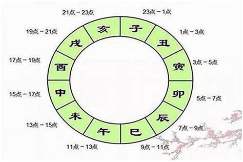 閏月出生八字|農曆閏月出生的人